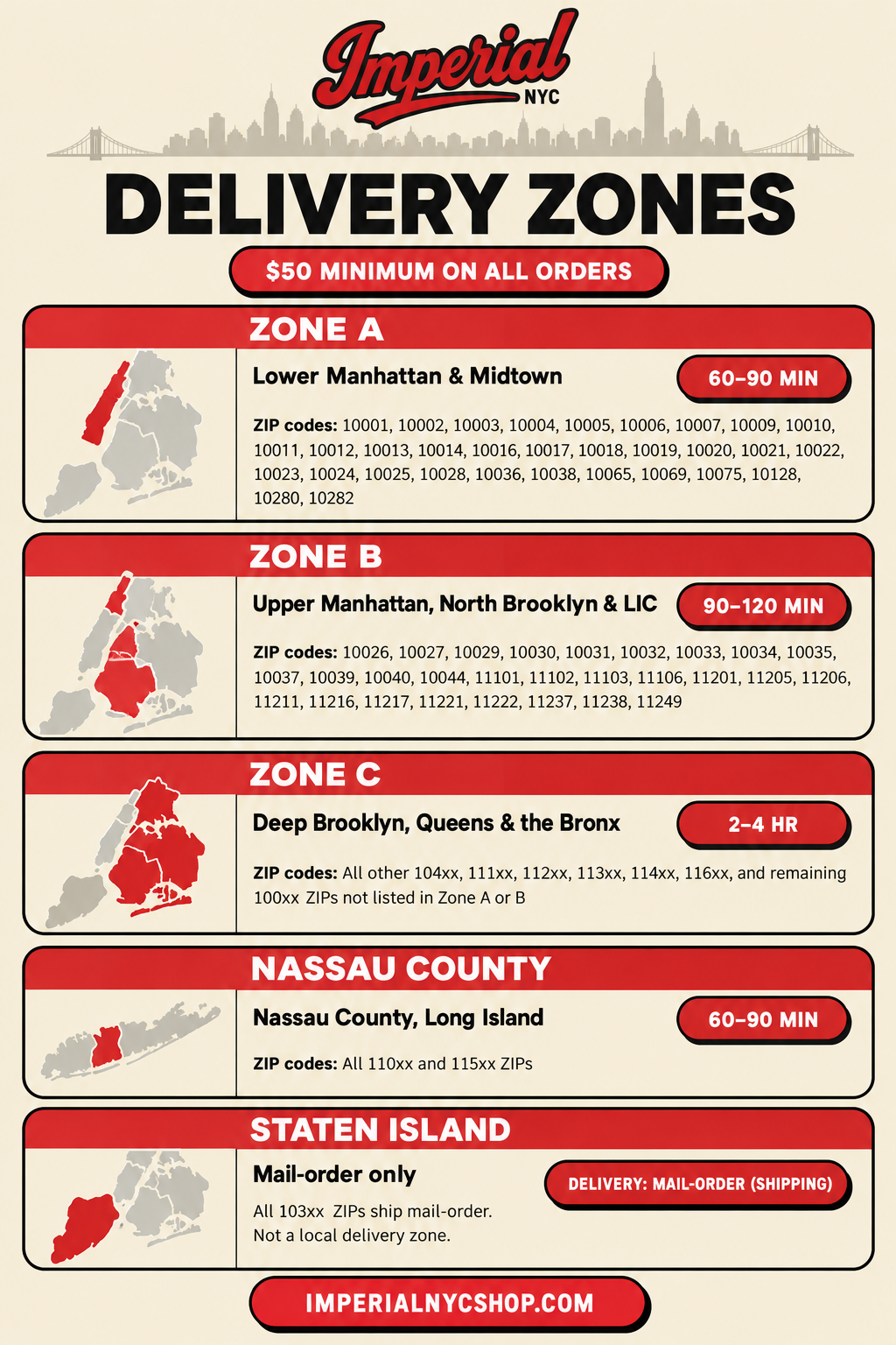 Imperial NYC delivery zones guide: Zone A Lower Manhattan and Midtown, Zone B Upper Manhattan, North Brooklyn and LIC, Zone C Deep Brooklyn, Queens and the Bronx, Nassau County, and Staten Island mail-order, with delivery times and a $50 minimum
